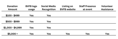 third party benefits chart