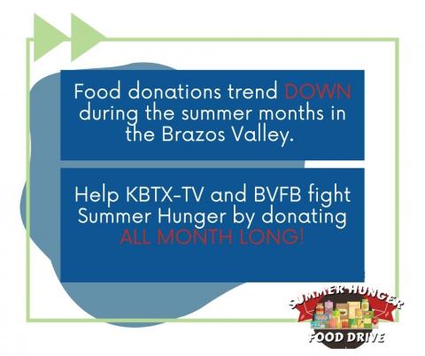 Donations trend down graphic