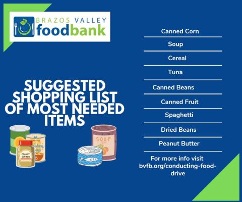 most needed food items