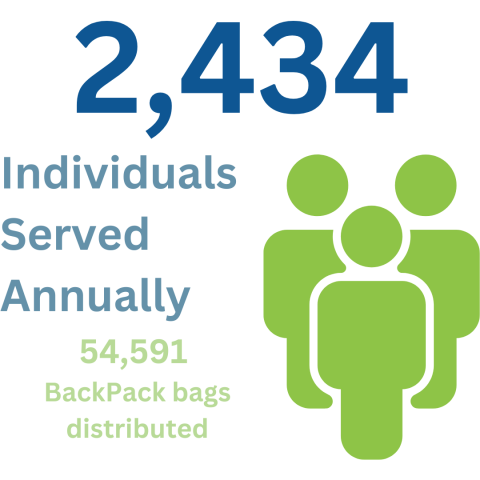 BackPack facts